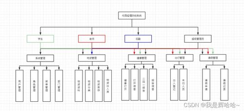 Java畢業(yè)設(shè)計 項目策劃與公關(guān)服務(wù)平臺開發(fā)
