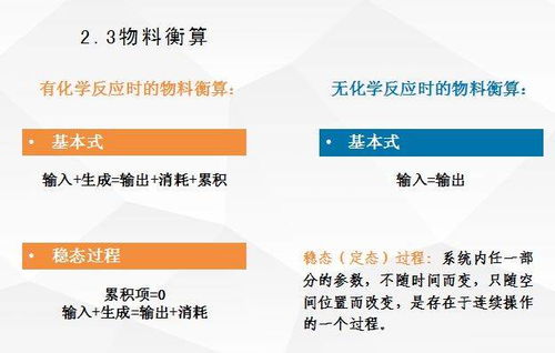 生物制藥工廠工藝設(shè)計要點與案例分析 項目策劃與公關(guān)服務(wù)