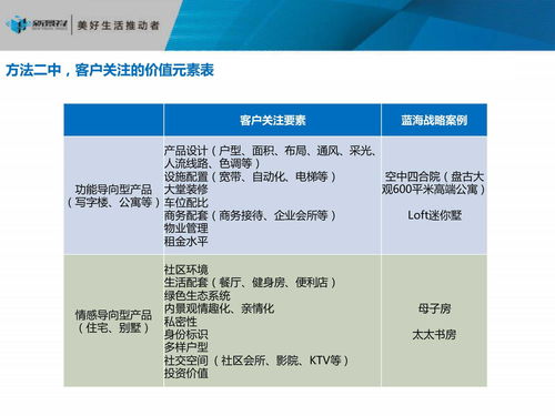 房地產(chǎn)項目發(fā)展戰(zhàn)略定位與策劃公關(guān)服務(wù)全解析