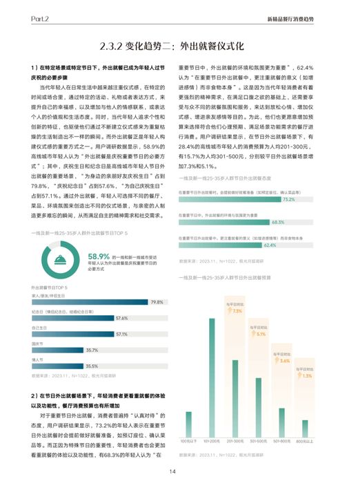 《抖音新精品餐飲白皮書》項目策劃與公關服務解析 極光報告與月狐數據聯合抖音生活服務的戰(zhàn)略洞察
